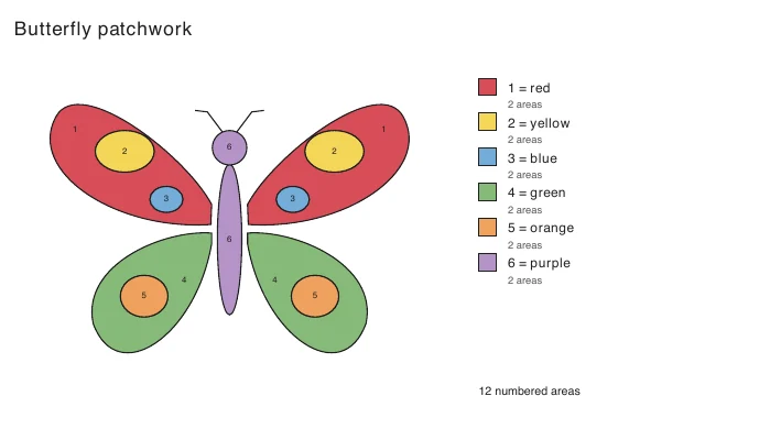 Colored answer reference for Butterfly patchwork, with a written number-to-color key and region totals.