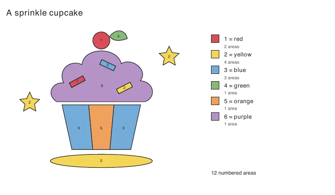 Colored answer reference for A sprinkle cupcake, with a written number-to-color key and region totals.