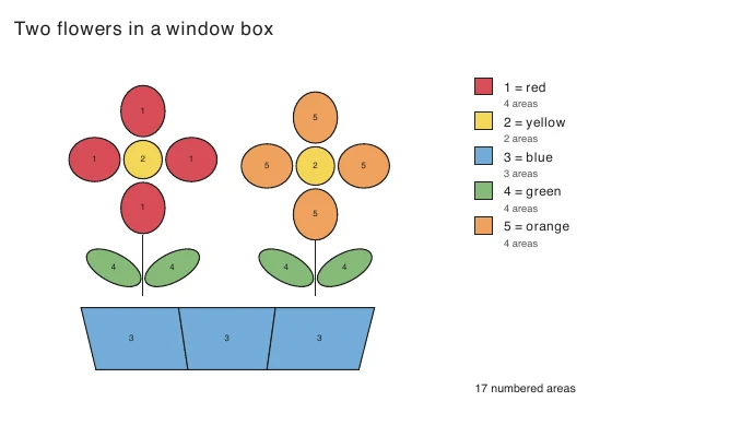 Colored answer reference for Two flowers in a window box, with a written number-to-color key and region totals.