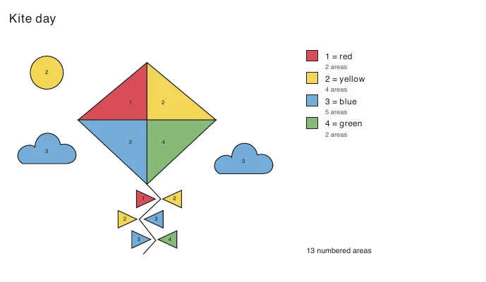 Colored answer reference for Kite day, with a written number-to-color key and region totals.