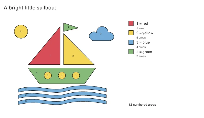 Colored answer reference for A bright little sailboat, with a written number-to-color key and region totals.