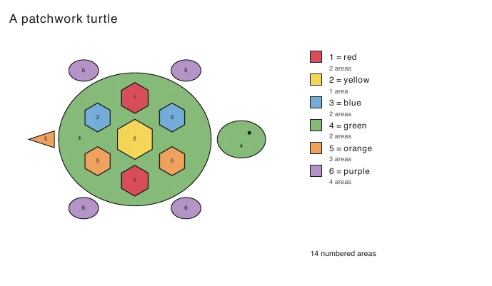 Colored answer reference for A patchwork turtle, with a written number-to-color key and region totals.